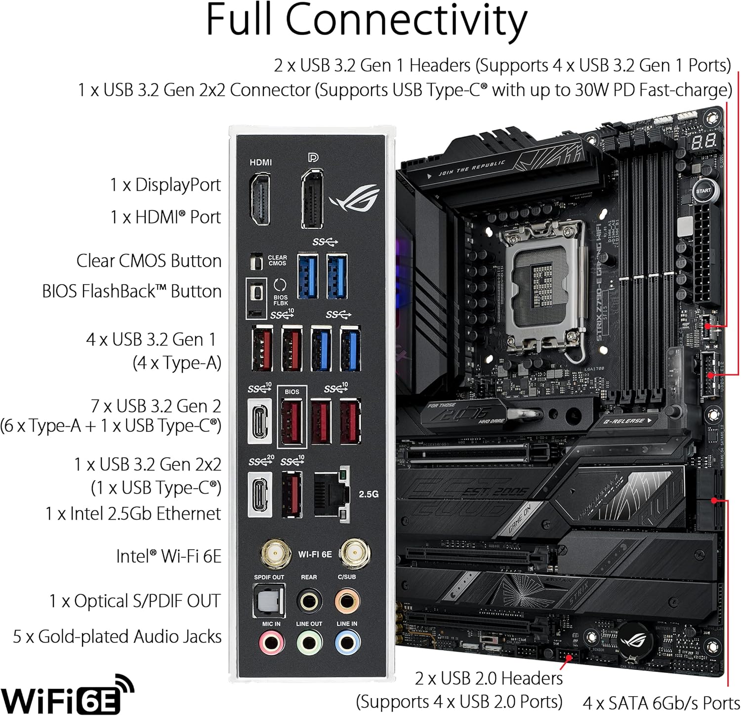 Płyta główna ASUS ROG STRIX Z7 – Rtx 3090 24Gb Gddr6X recenzja i cena