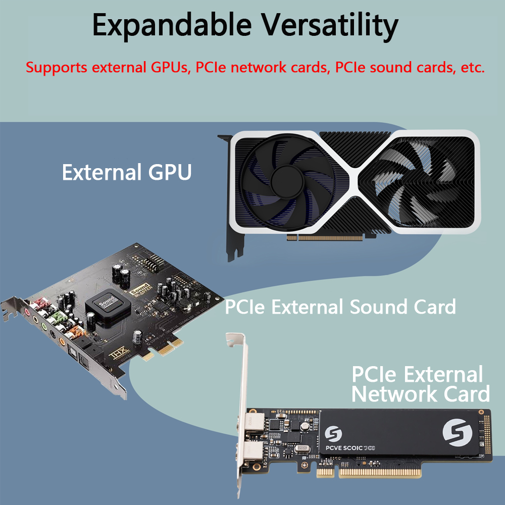 eGPU PCIE 4.0 X4 Oculink / M.2 – Oculink Gpu Dock Station recenzja i cena